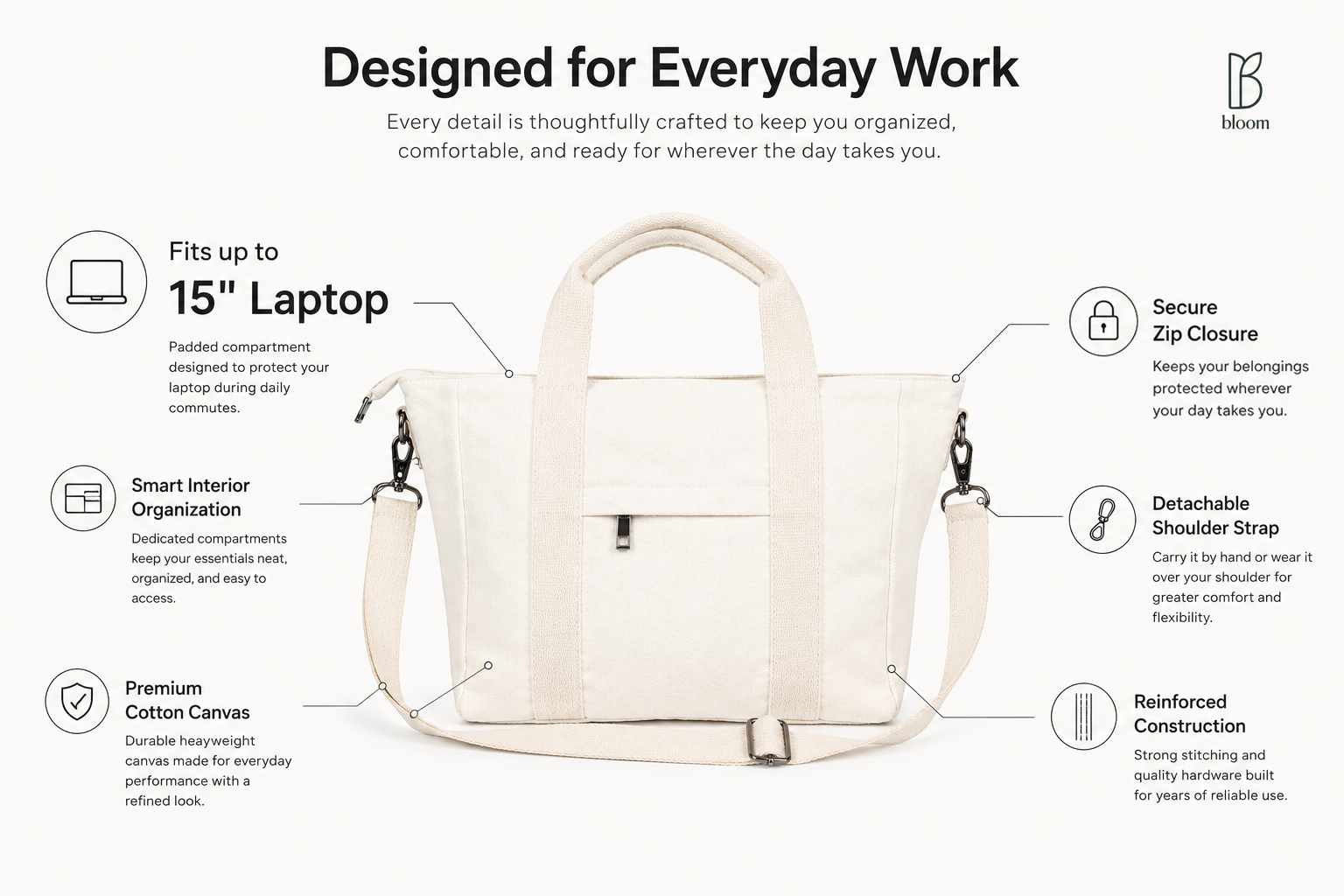 Frame natural white tote bag features - fits 15 inch laptop, detachable shoulder strap, premium canvas