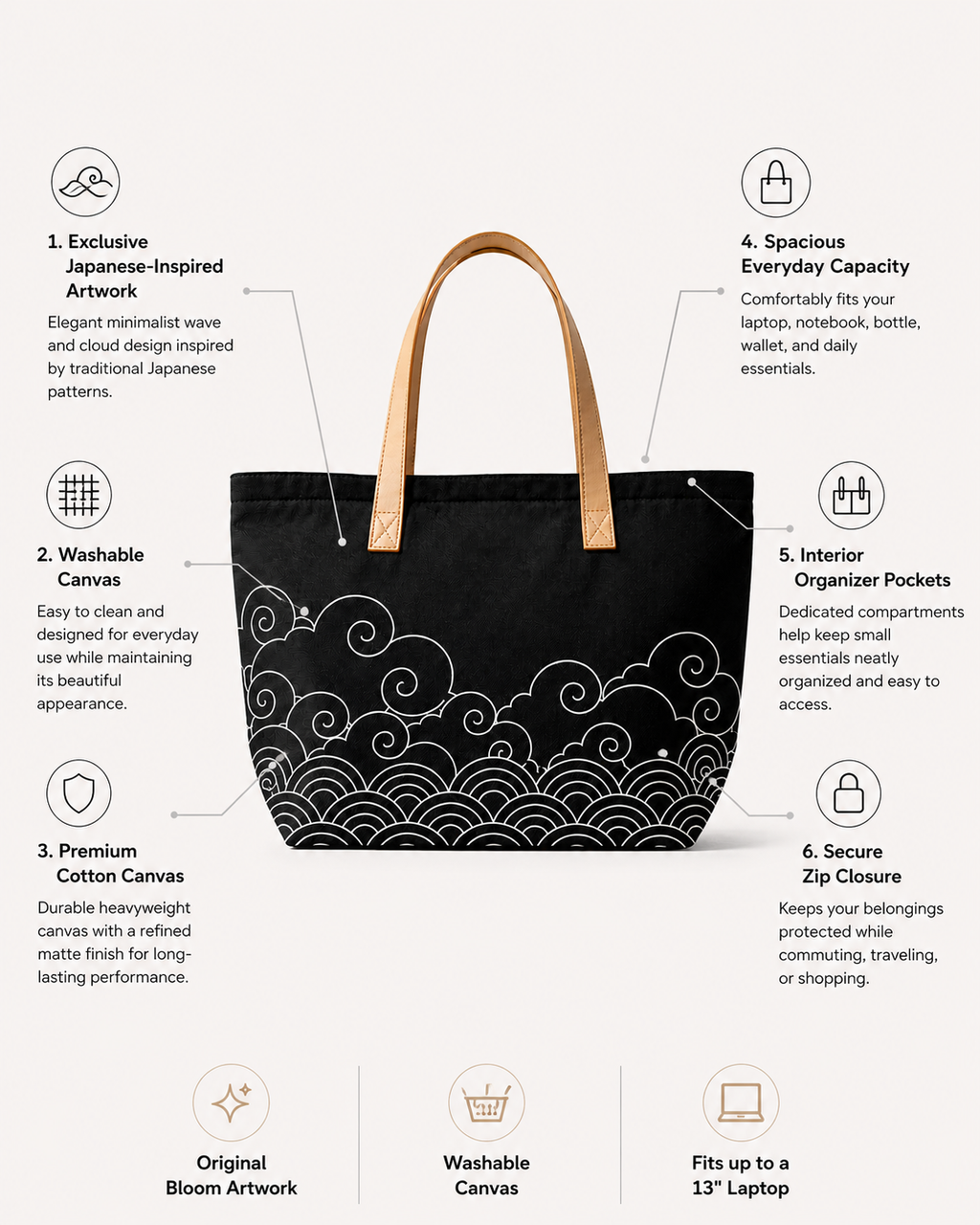 Kumo tote bag features - Japanese wave art, washable canvas, leather handles, zip closure