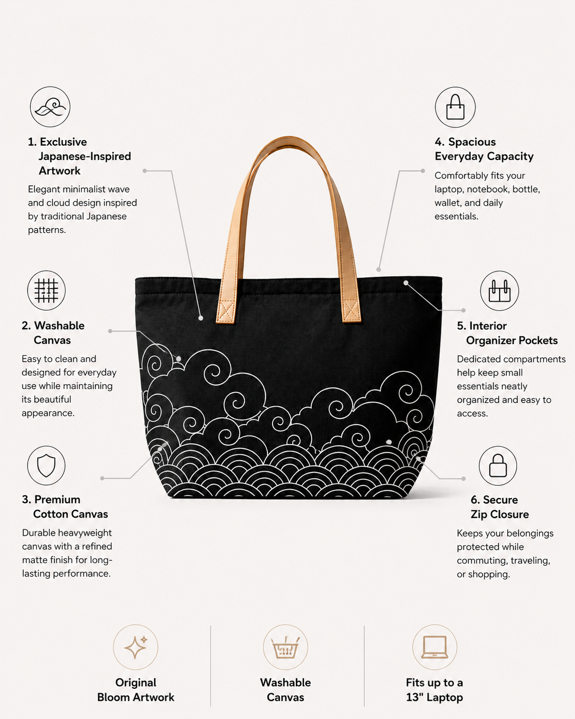 Kumo tote bag features - Japanese wave art, washable canvas, leather handles, zip closure