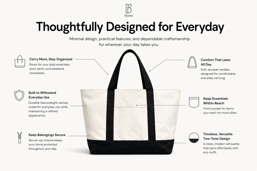 Element two-tone canvas tote bag features - durable canvas, front pocket, secure zip, comfortable handles