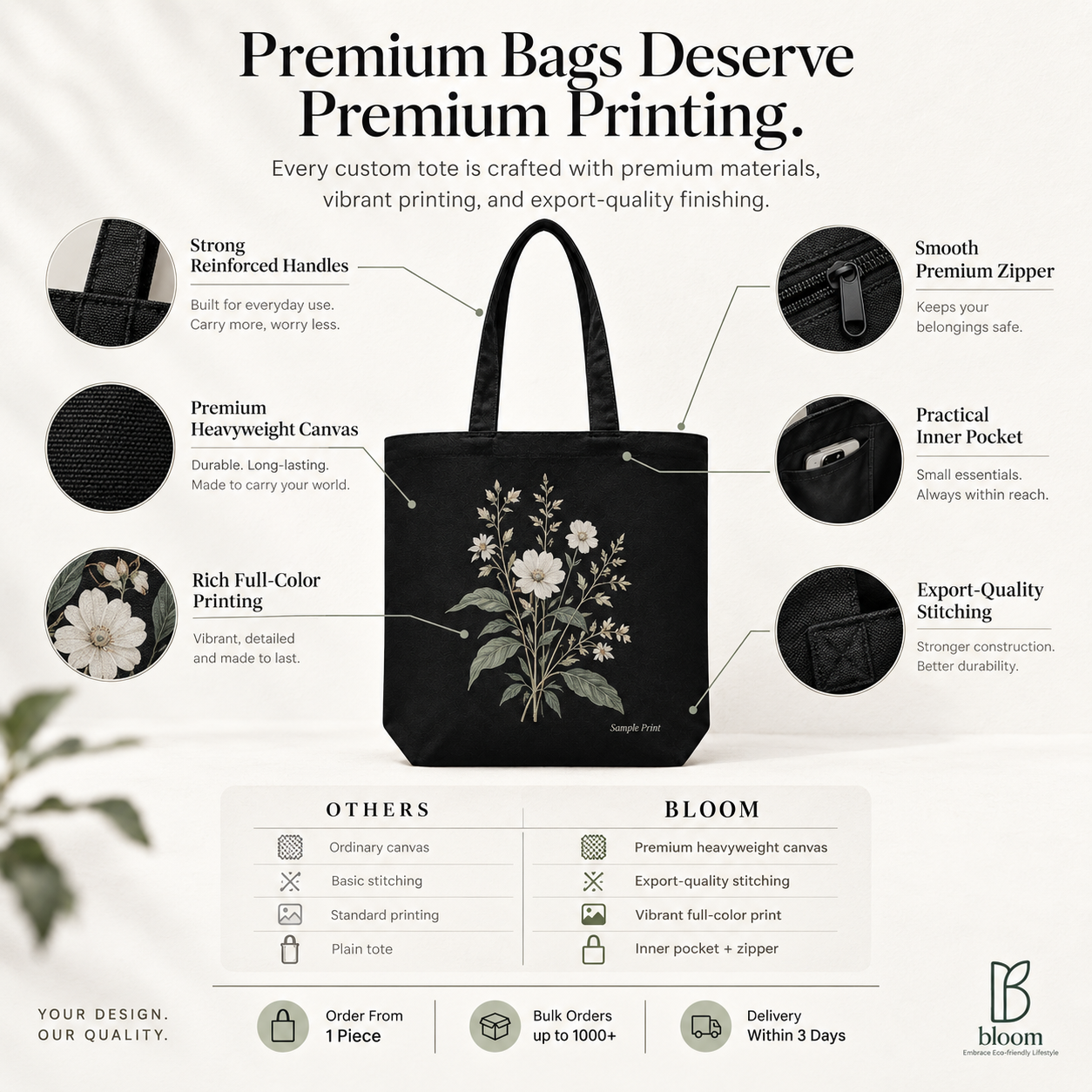 Custom Print Design — Your Photo, Logo, or Artwork on a Tote