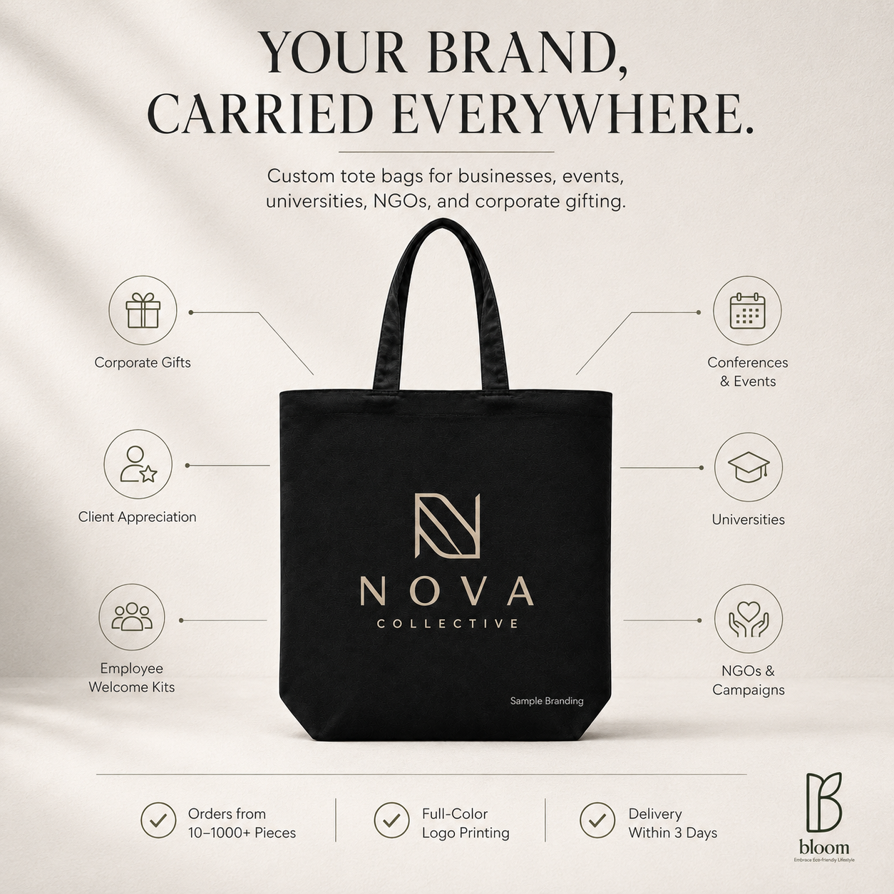 Custom Print Design — Your Photo, Logo, or Artwork on a Tote