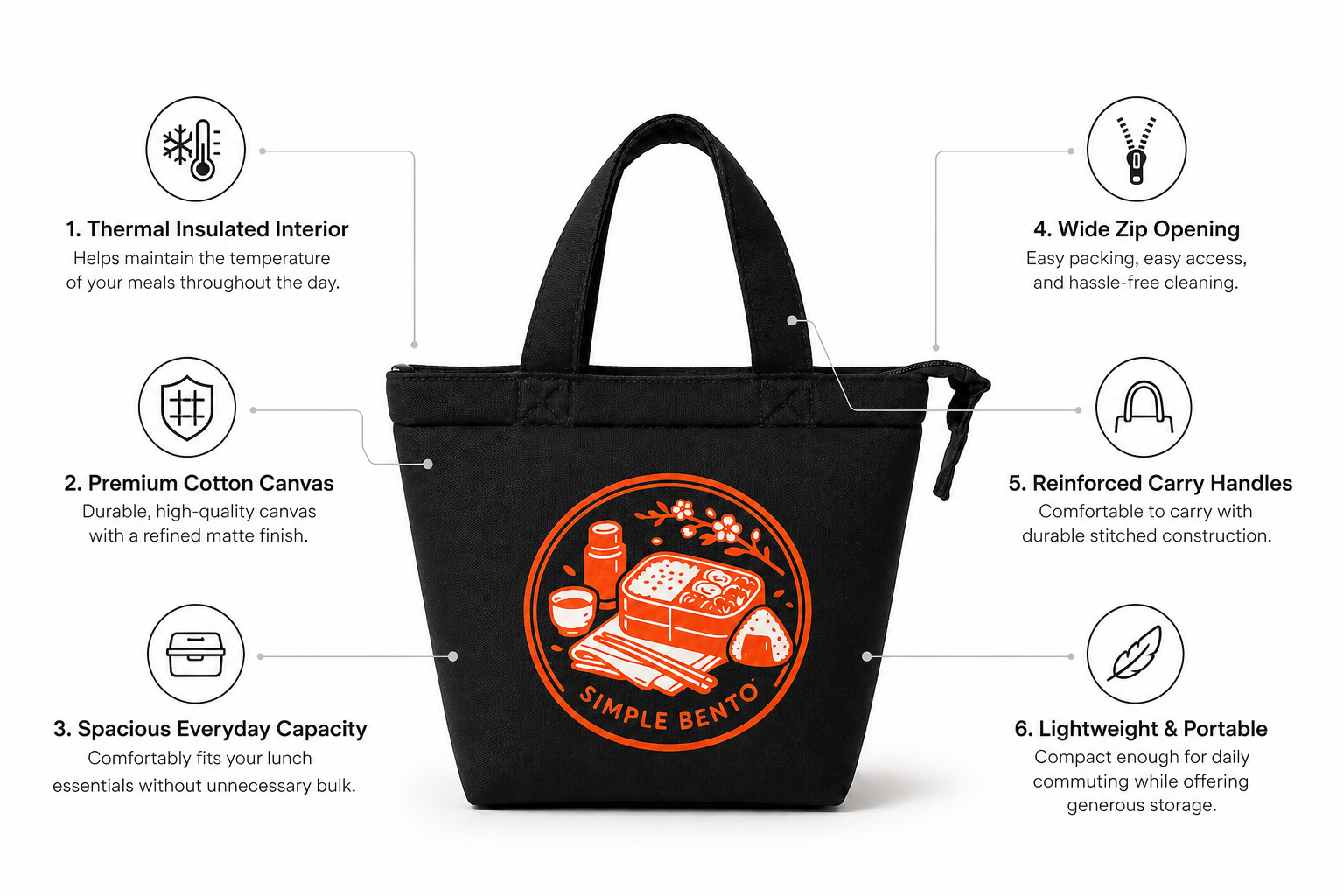 Bloom Bento lunch tote features infographic - thermal insulation, wide zip, reinforced handles