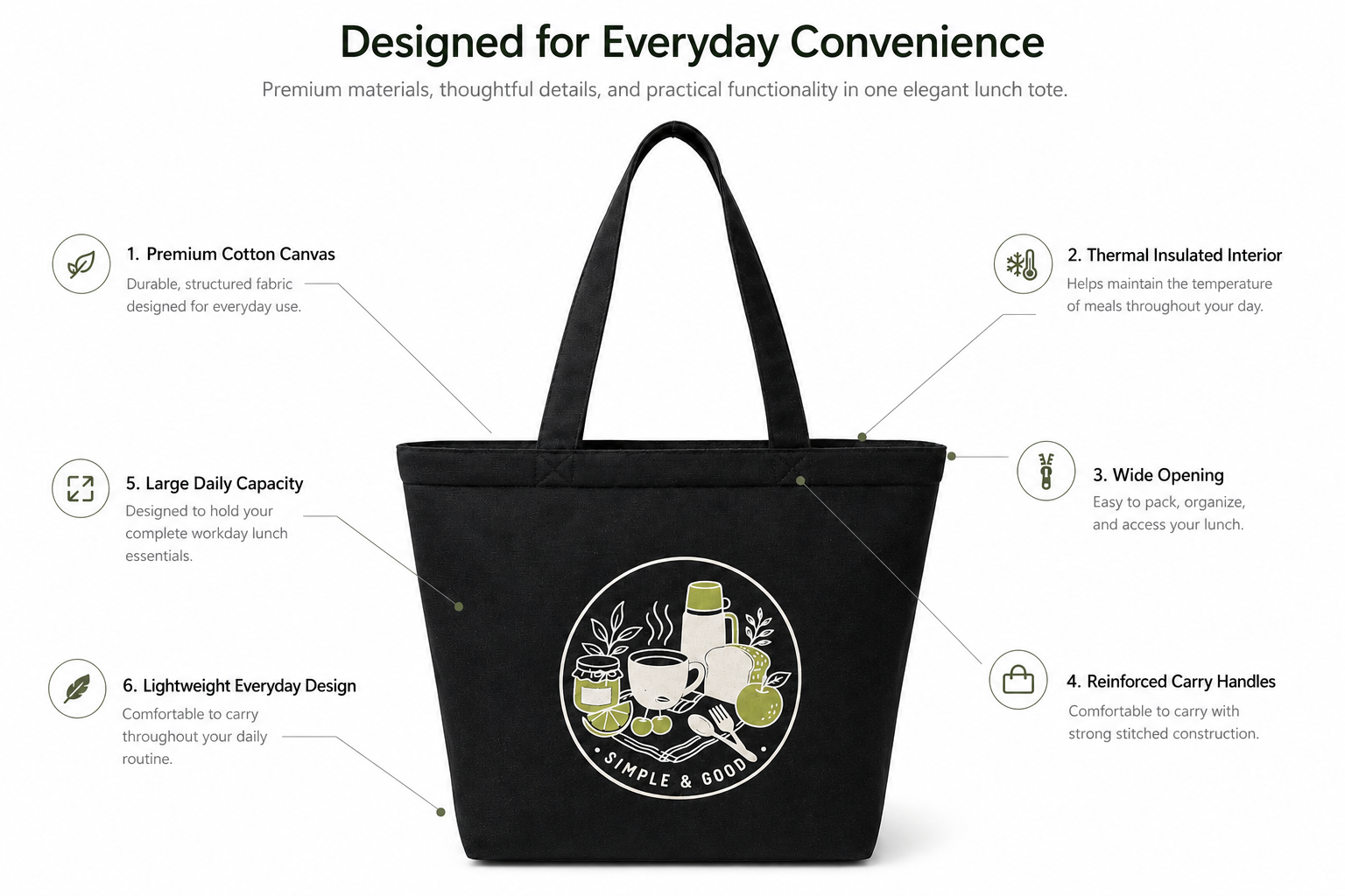 Bloom Picnic lunch tote convenience features infographic