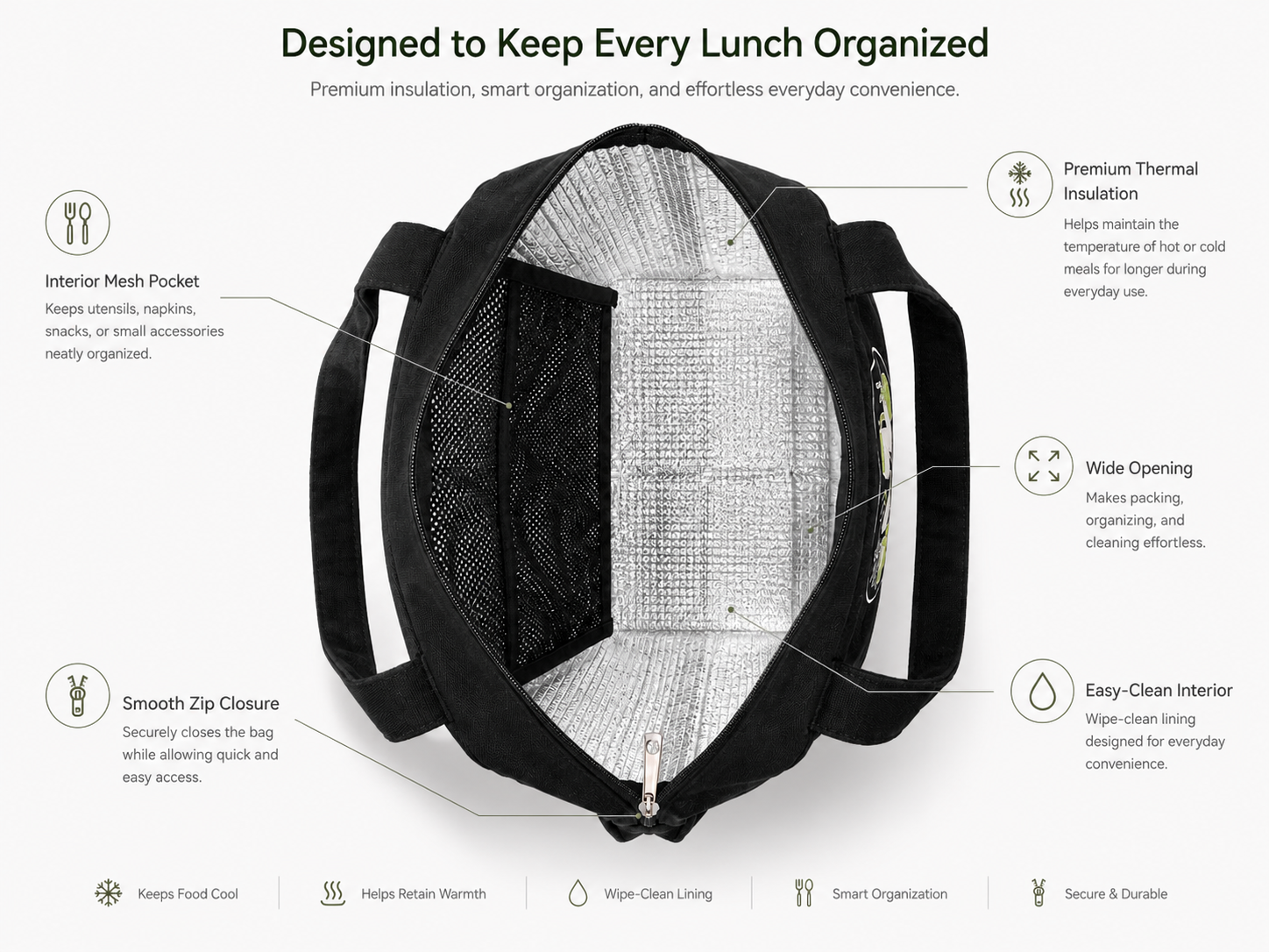 Bloom Picnic lunch tote features - thermal insulation, wide zip, reinforced handles